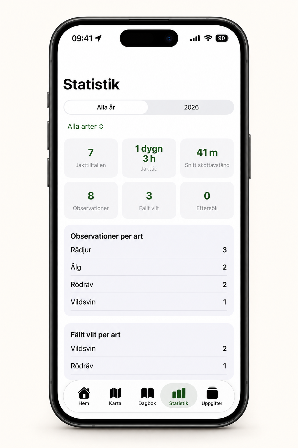 Statistik i Jaktfolio